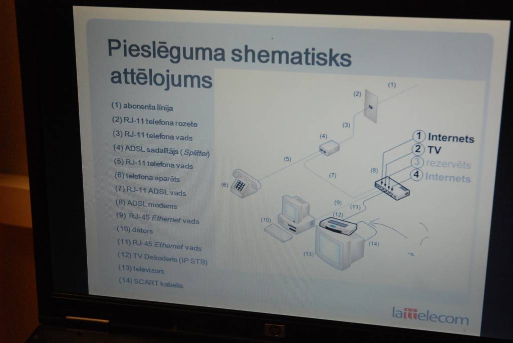 Liepājas Centrālās bibliotēkas Reģionālajā mācību centrā Malkas ielā atvērts virszemes televīzijas apmācību punkts. Tajā ikviens varēs praktiski izmēģināt dekodera pieslēgšanu televizoram. 

Vispirms bibliotekāri paši apgūs jaunās tehnikas...
Autors: Iluta Dreimane