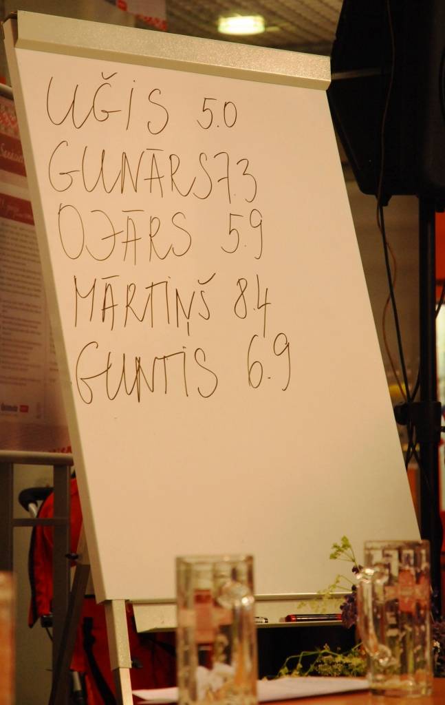 Vakar, 14. jūnijā, Liepājā, tirdzniecības centrā "Ostmala", norisinājas atlases sacensības LNT raidījuma "Tautas balss" un "Cēsu alus" rīkotajam alus ātrdzeršanas čempionātam. Kā informē LNT Pašreklāmas projektu vadītāja Zane Pētersone,...
Autors: ReKurZeme, portāls