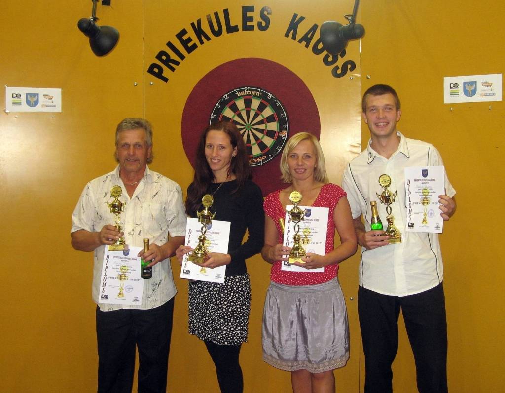 Autors: No Madara Razmas arhīva