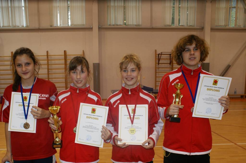 Autors: Daiga Gabrūna