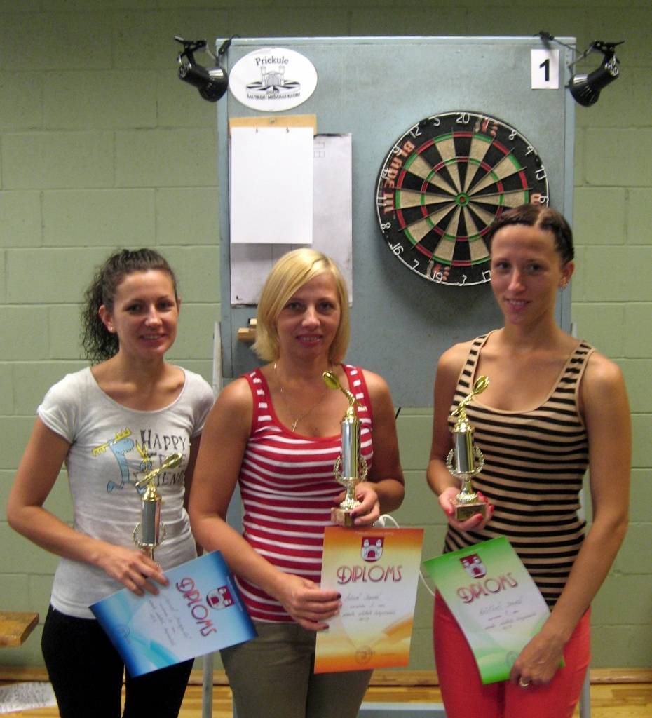 Autors: No Madara Razmas arhīva