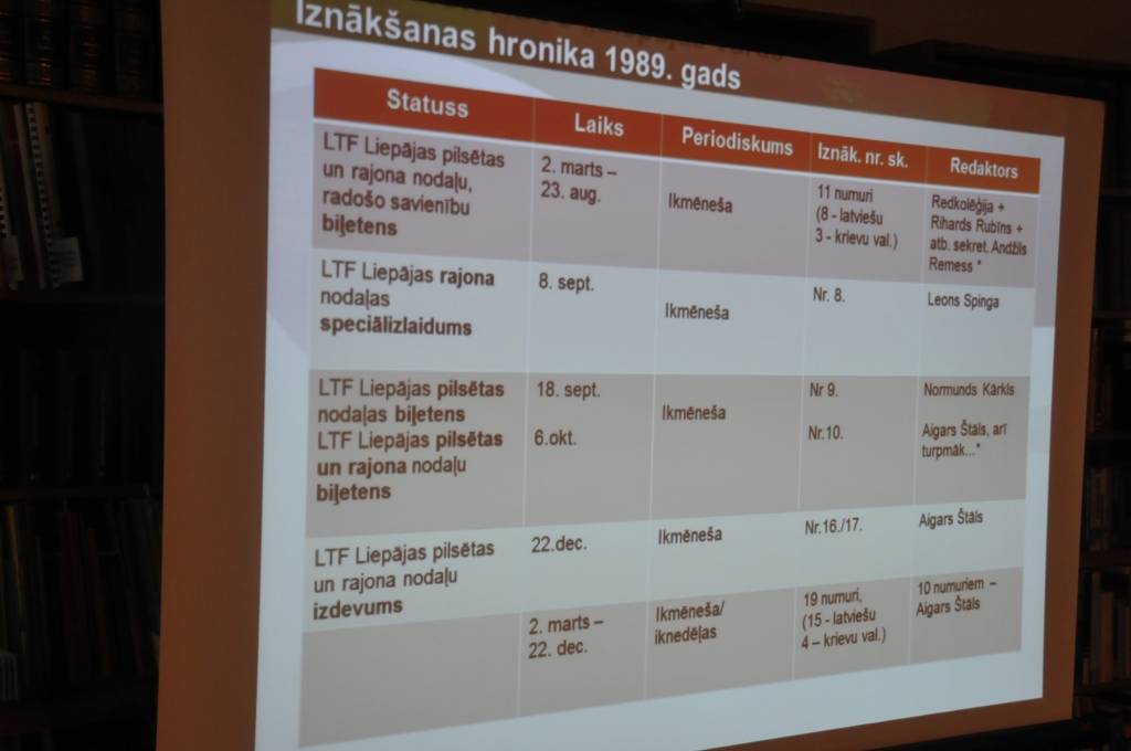 Autors: Dainis Ģelzis