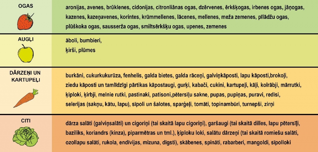 Autors: Zemkopības ministrija